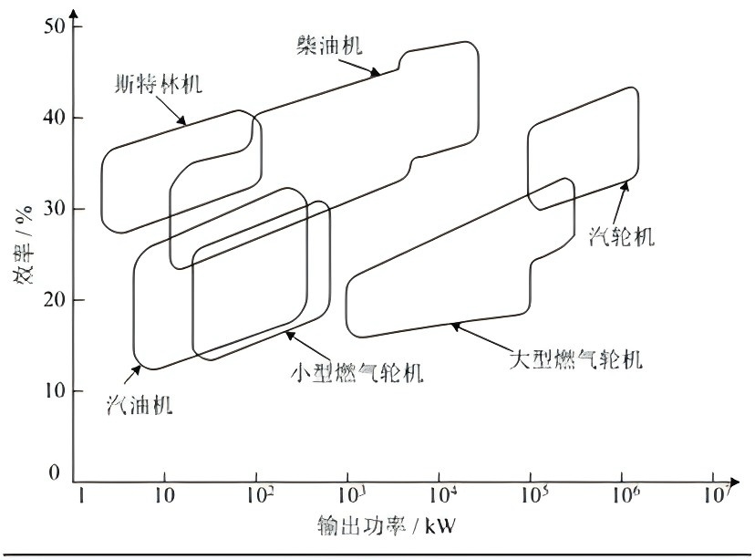 一种碟式斯特林发动机预充气控制方法